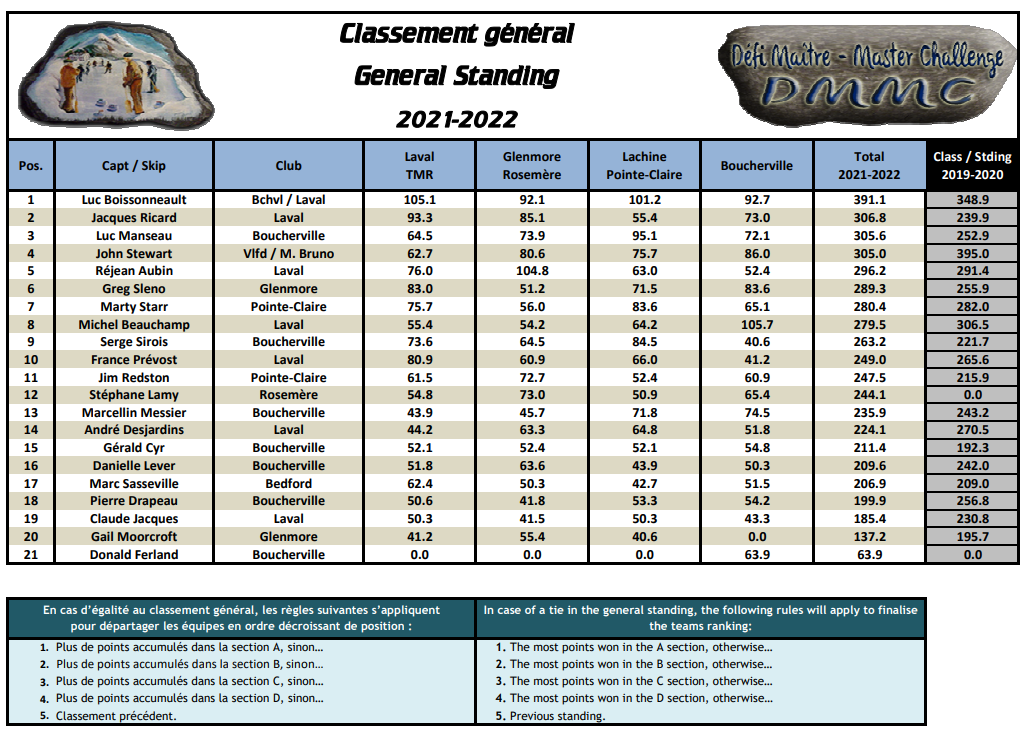 2122 clasgen